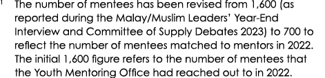 1 The number of mentees has been revised from 1,600 (as reported during the Malay/Muslim Leaders’ Year End Interview ...